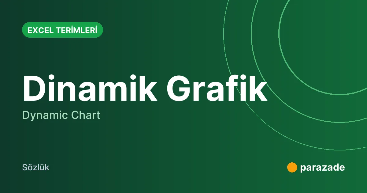 Dinamik Grafik nedir?